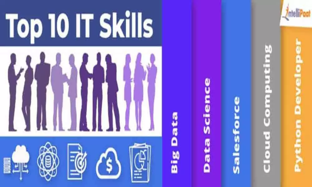 Analytics, AI, automation most sought after tech skills: Study