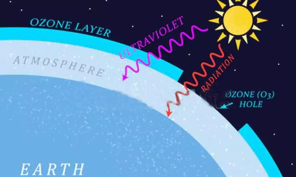 World Ozone Day 2019: Is the Ozone Layer Recovering?