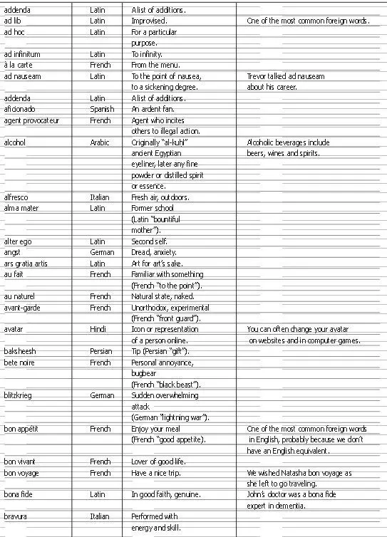 Foreign Phrases Used In The English Language