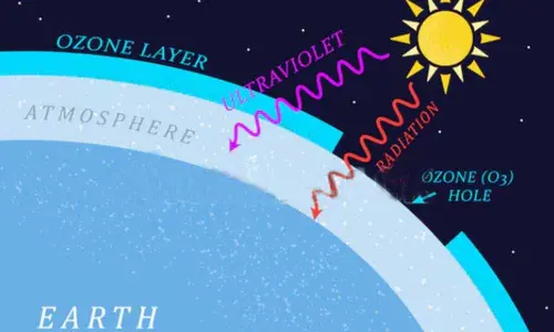 World Ozone Day 2019: Is the Ozone Layer Recovering?
