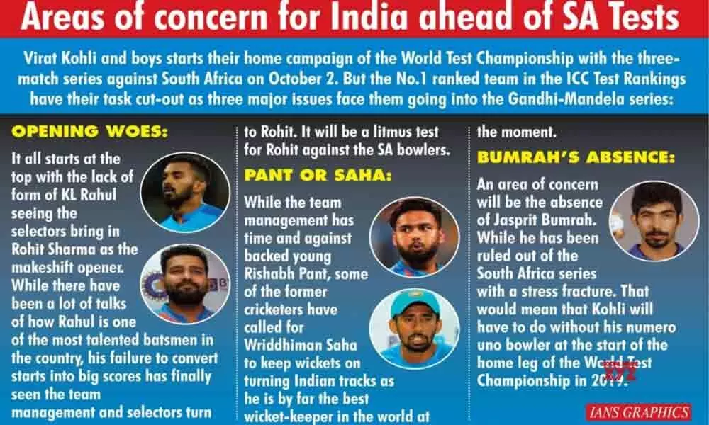 India to start home leg of World Test Championships with South Africa series