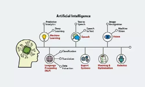 Only 10% of Indian CEOs confident about AI applications