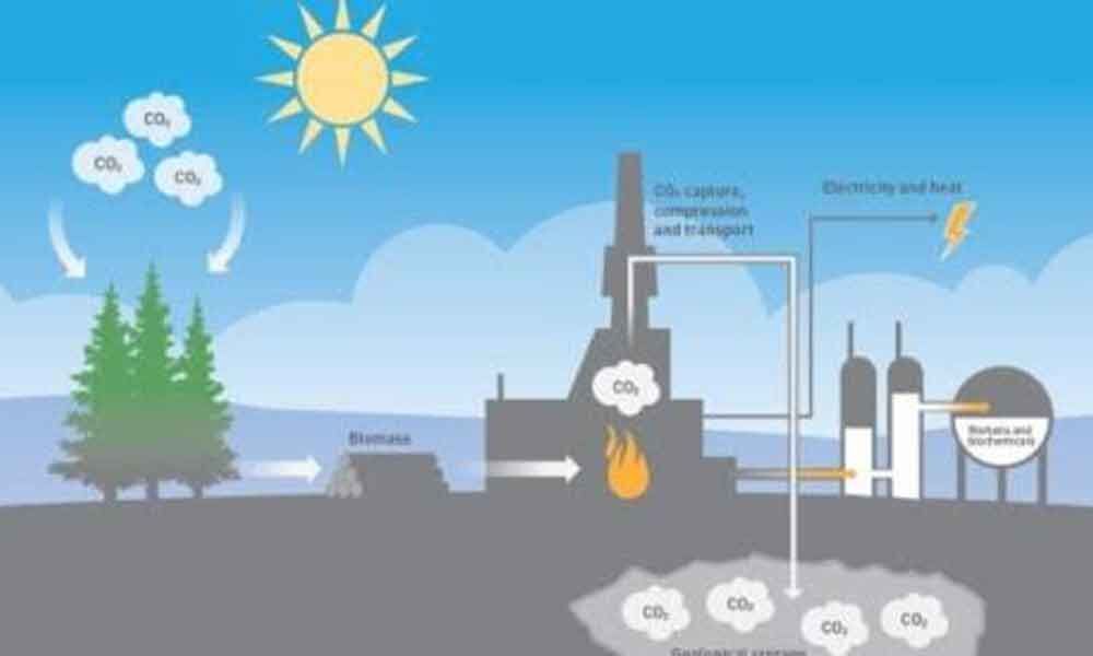 New technology removes carbon dioxide from the air Study