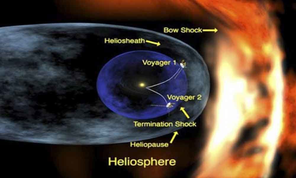 NASA's Voyager 2 becomes second spacecraft to reach interstellar space