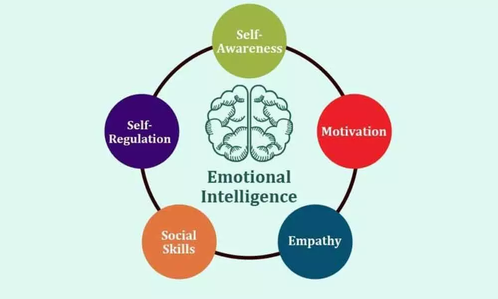 Emotional Intelligence - key component of growth in students