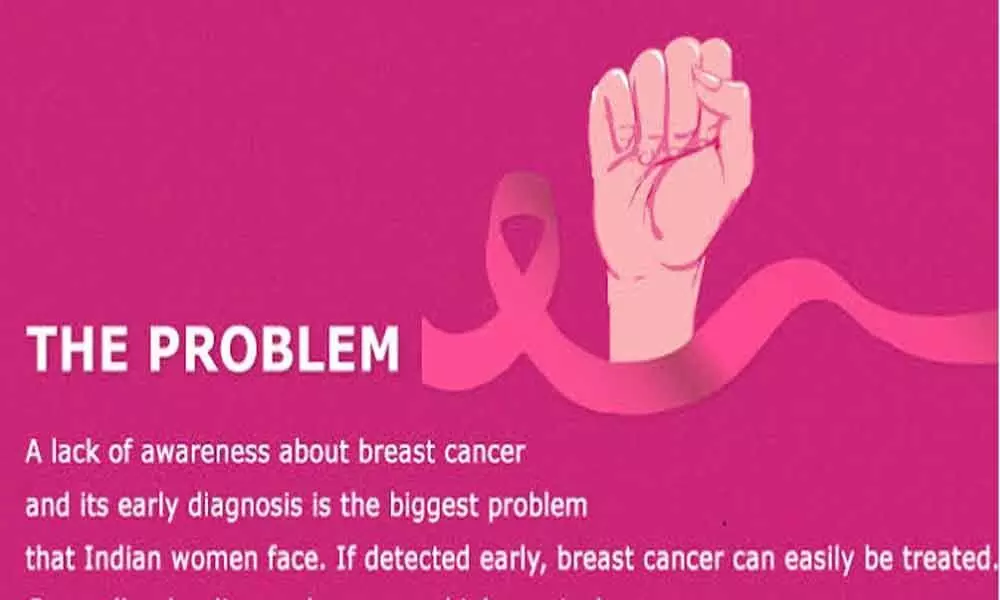 Experts say early detection vital for breast cancer cure