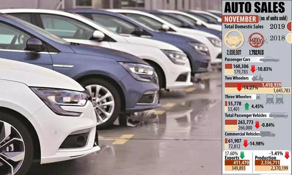 Car sales hit slow lane in Nov