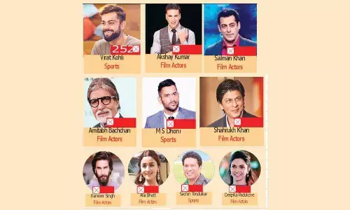 Kohli replaces Salman, tops Forbes list in India