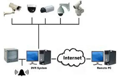 Secunderabad: Begumpet railway station to have IP-based safety system