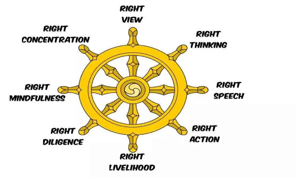 Buddha, Sangha & Dharma