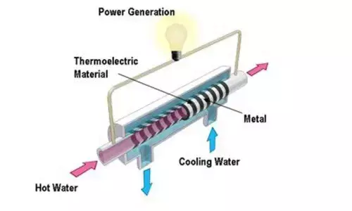 Guwahati: IIT Guwahati develops materials to generate power from water