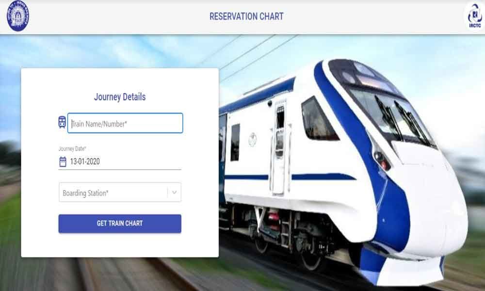 Chart Information Irctc 