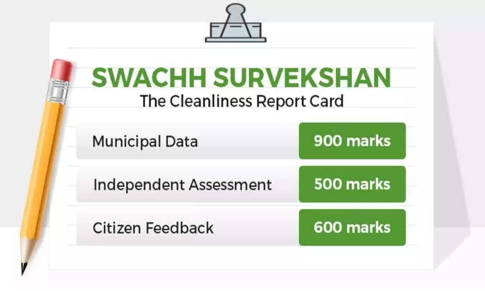 Visakhapatnam: Officials strive to get better rank in Swachh Survekshan