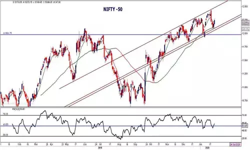Markets likely to be volatile