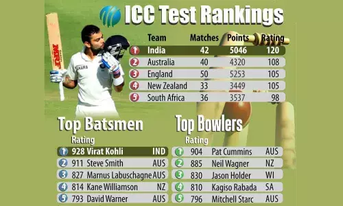Fourth T20I: Series sealed, India look for experimentation