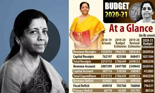 Social sector gets raw deal in Budget