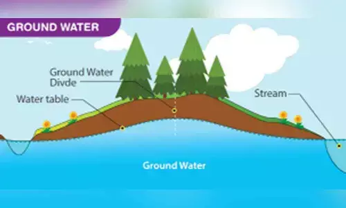 Hyderabad: National seminar delves into groundwater management law