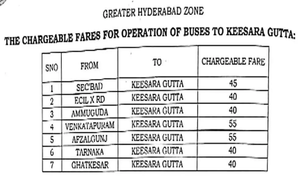 Secunderabad: Special buses to Keesara Gutta