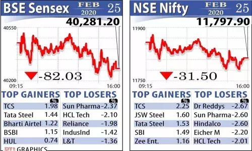 Mumbai: Markets in red for third straight session