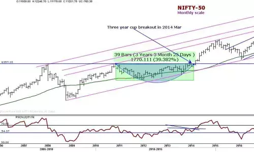 Stock markets in serious bear grip