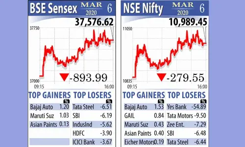 Bourses bleed on Yes Bank crisis