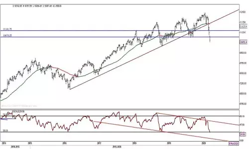 Its better to avoid catching a falling knife