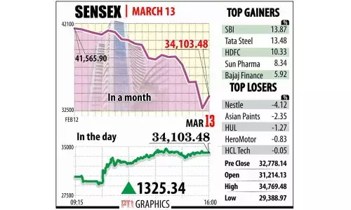 Bourses collapse in fag-end selloff