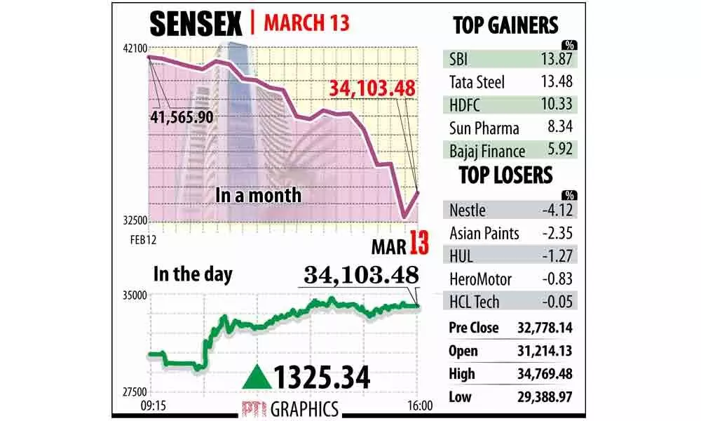 Bourses collapse in fag-end selloff