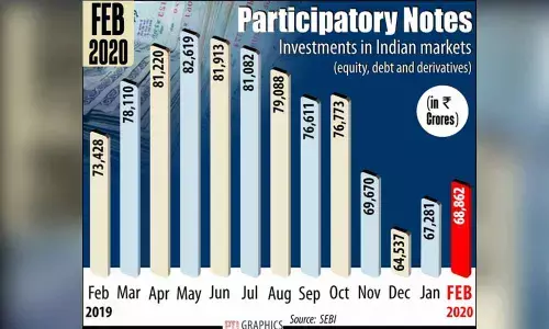 Oil extends gains but stays below 30 dollors