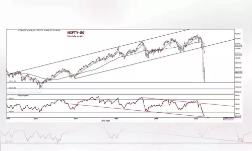 Markets still in choppy waters