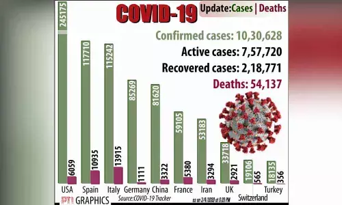 United States, Spanish deaths surge as world toll crosses 50,000