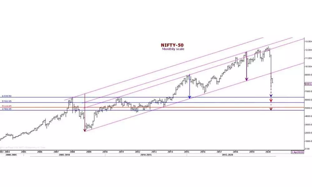 Markets not yet out of woods