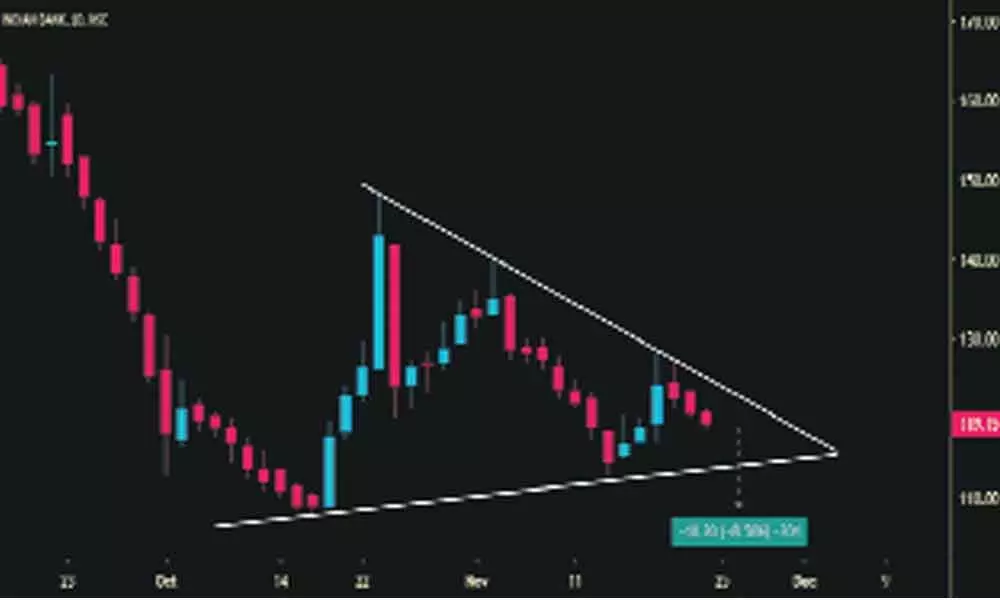 TradingView charts helpful for investors