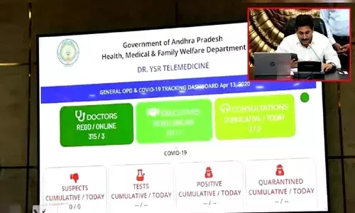 CM YS Jagan launches YSR Telemedicine to help the patients during coronavirus