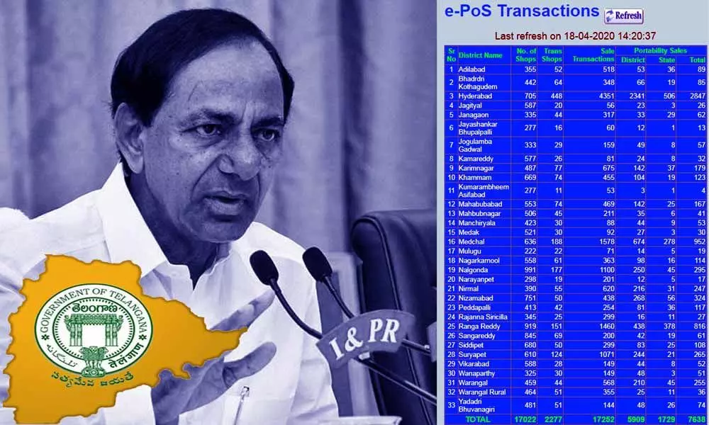 Telangana govt. deposits Rs 1,500 in bank accounts, check here if its credited