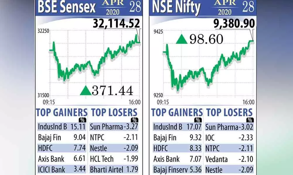 Stimulus hopes drive markets to 7-wk high