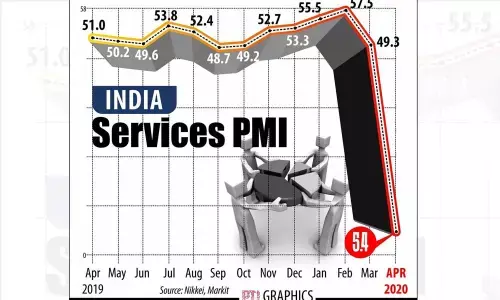 Covid-19: Lockdown pulls service sector to a standstill