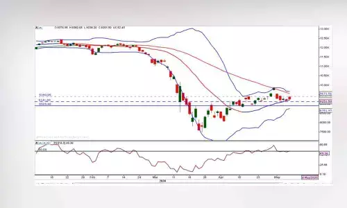Exit on every rally in current confirmed bear market