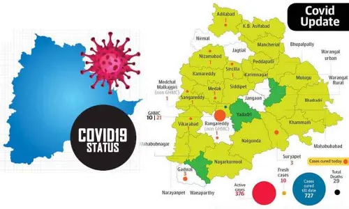With no fresh cases, Adilabad, Nirmal districts to turn Green soon