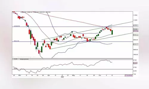 Consolidation likely in liquidity-driven rally
