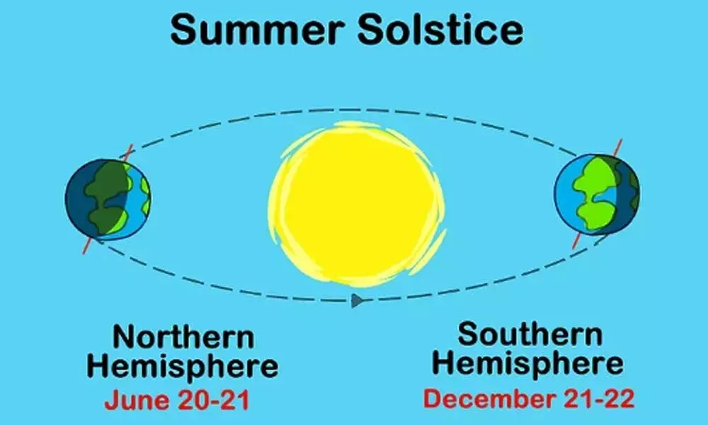 Summer Solstice Solar Eclipse 2020: Etymology, occurrence and why its so special