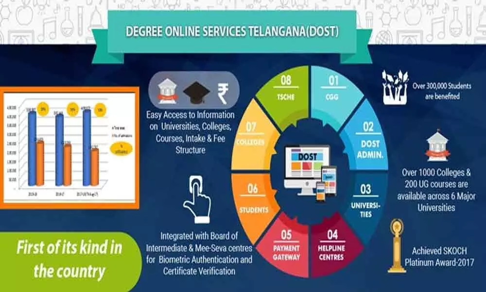 Degree Online Services, Telangana