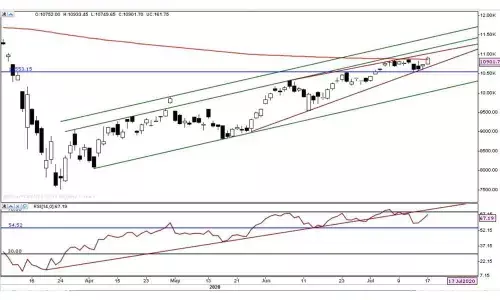 Time for cautious buying as institutional activity low