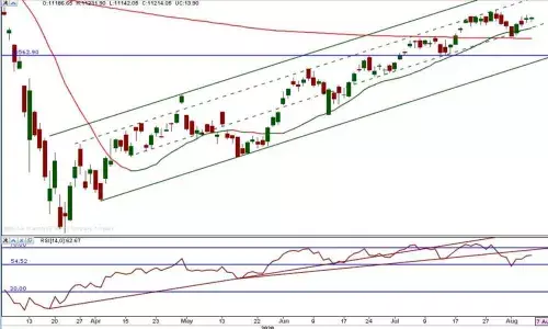 Swings turn narrower as volumes decline