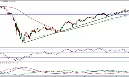Early signals of trend reversal on horizon