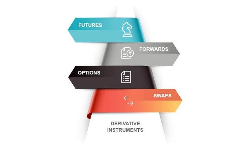 Financial derivatives презентация