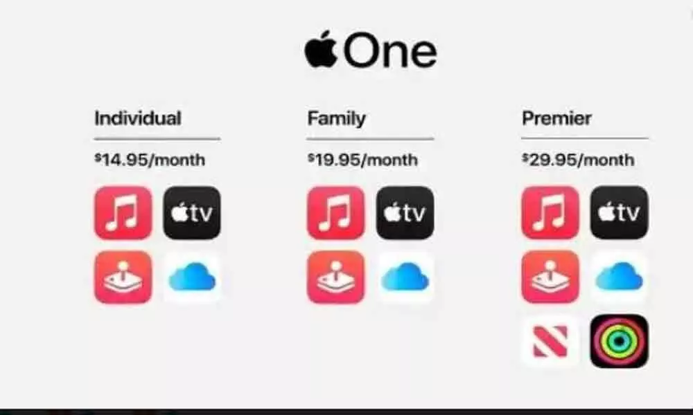 Apple One Subscription: Know the details; Basic plan costs Rs 195 per month