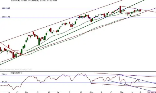 Investors Need To Be Cautious As Market Under Pressure