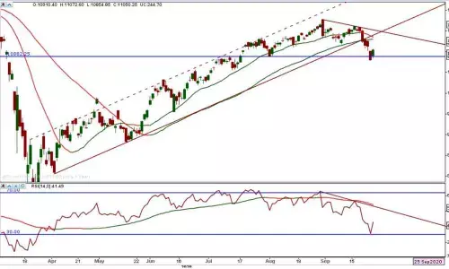 It’s wise to exit long positions on any bounce