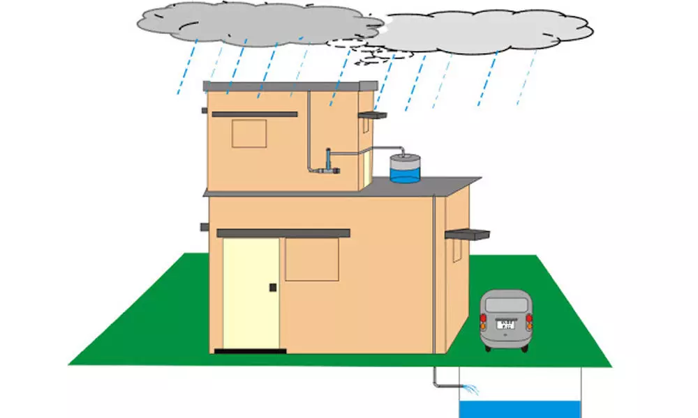 BWSSB penalising despite harvesting rainwater: Consumers